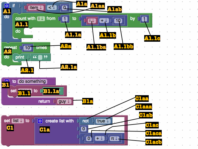 Example of each possible prefix condition