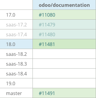 Pull request status dashboard