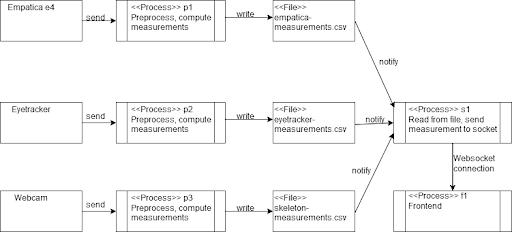 Image of logical view