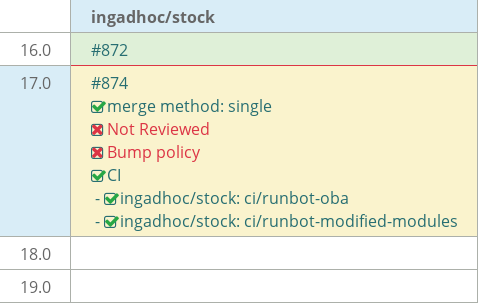 Pull request status dashboard