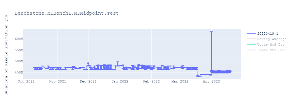 graph