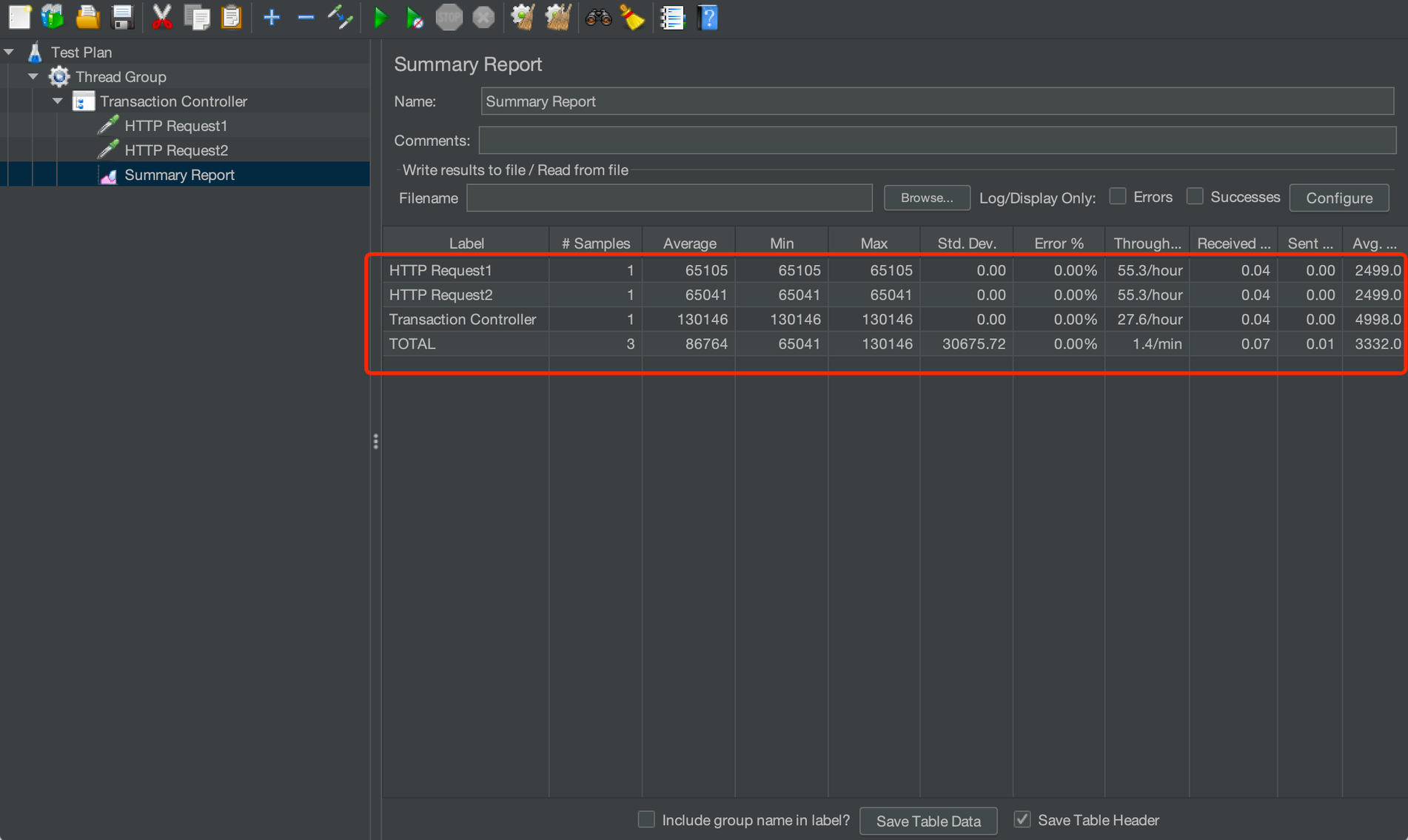 JMeter Generate parent sample 2