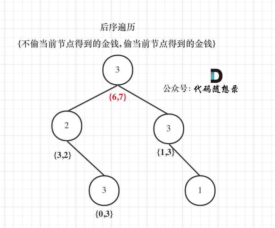 337.打家劫舍III