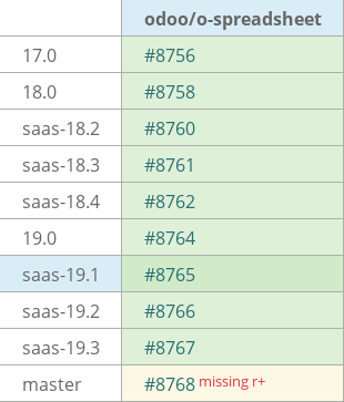 Pull request status dashboard