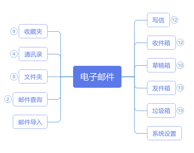 功能架构图