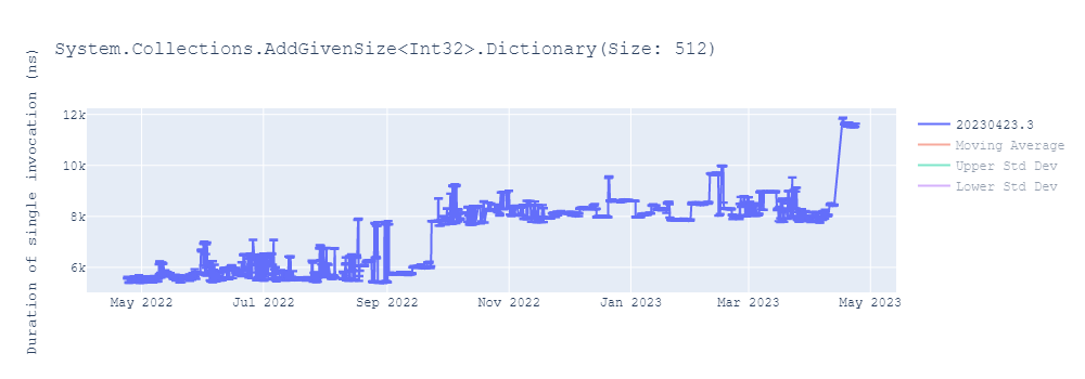 graph