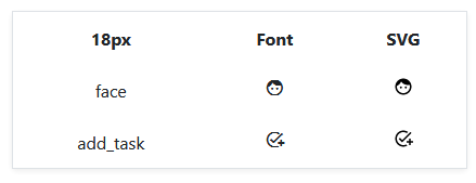 Font vs SVG 18px