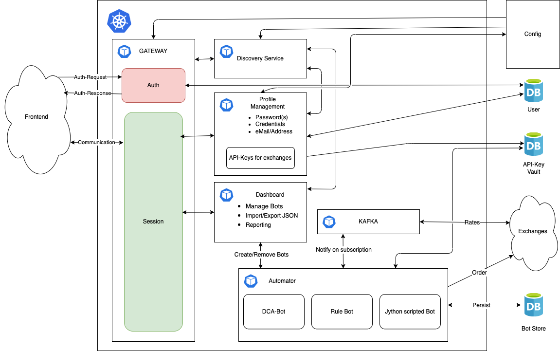 Project structure