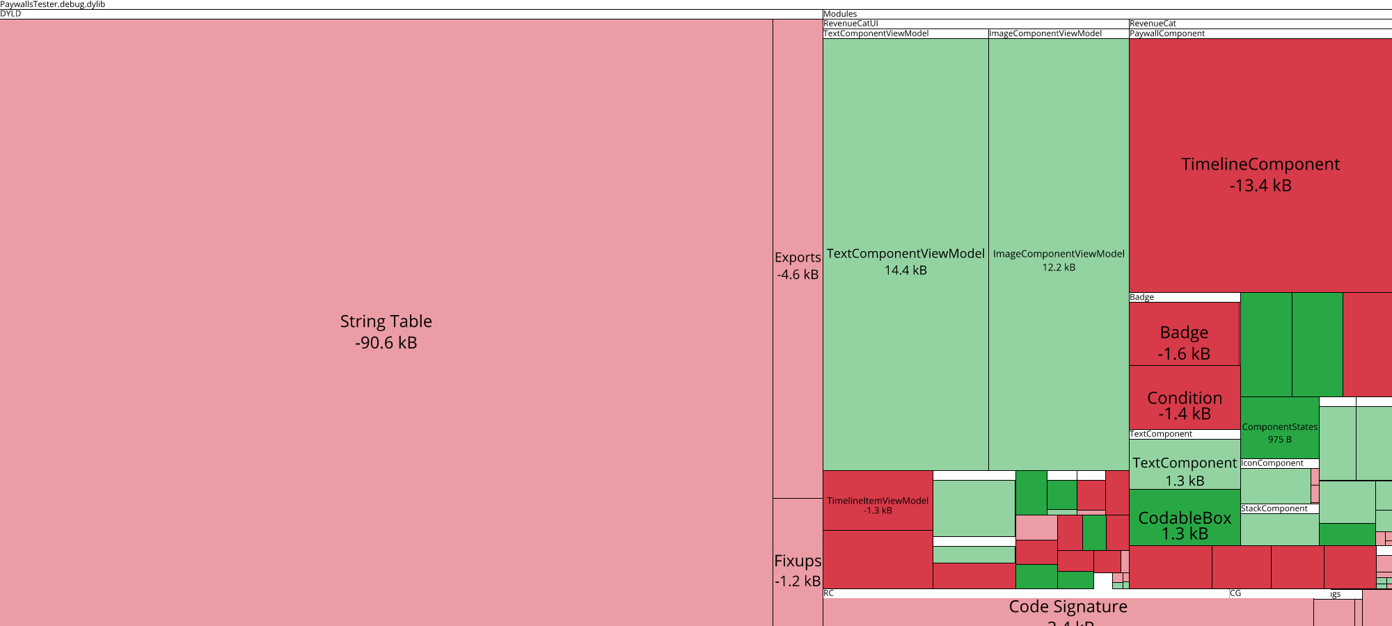 Image of diff