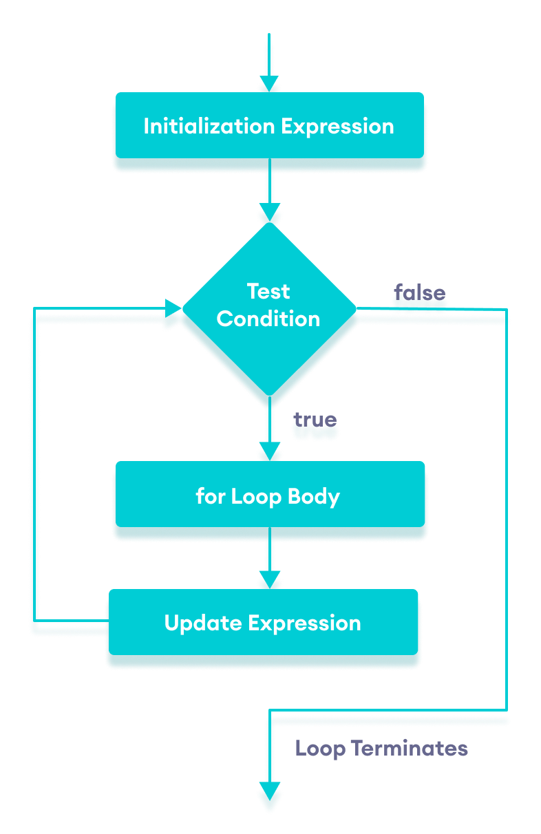 For Loop