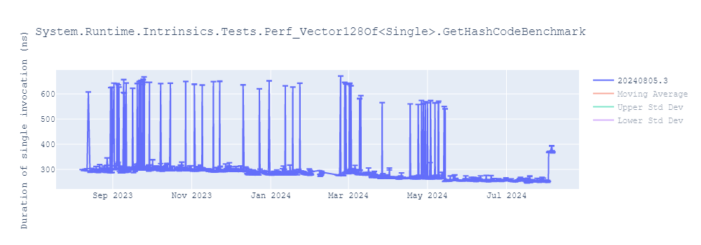 graph