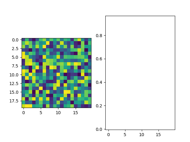Image plotted after calling code