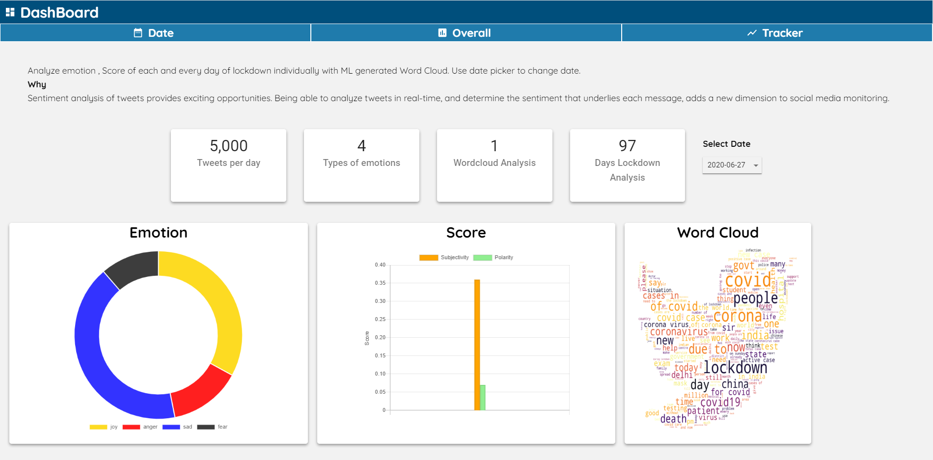 Sentiment analysis using machine learning orders github