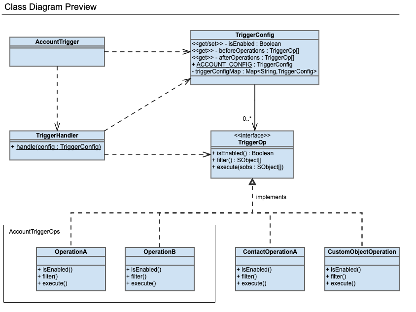 Class Diagram