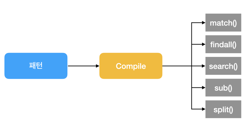 python_regex