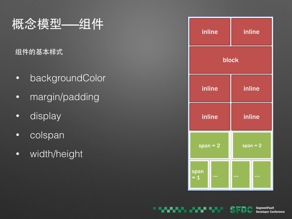 组件样式