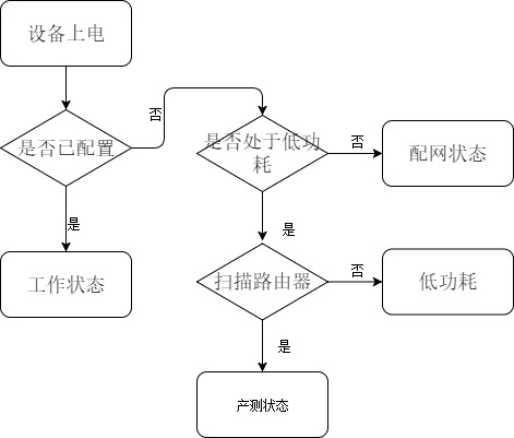 WCM_SPCL_MODE.jpg