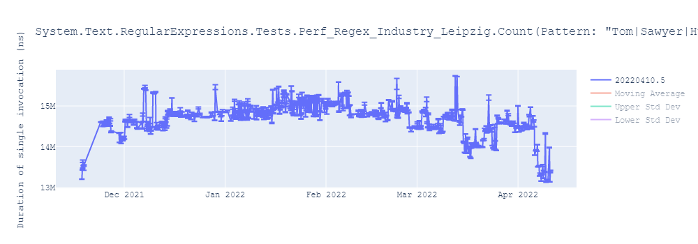 graph