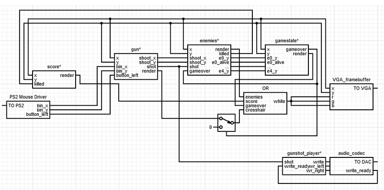 system block diagram