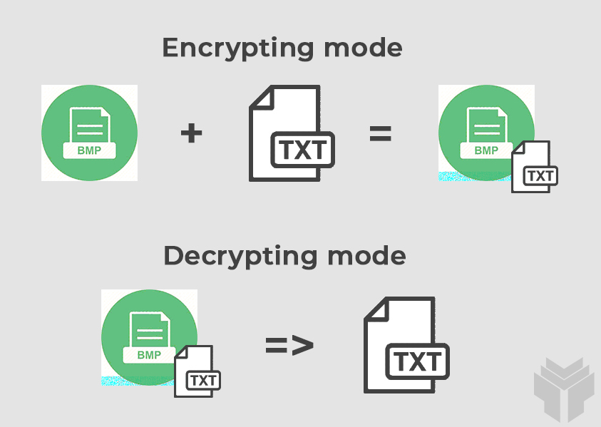 Modes