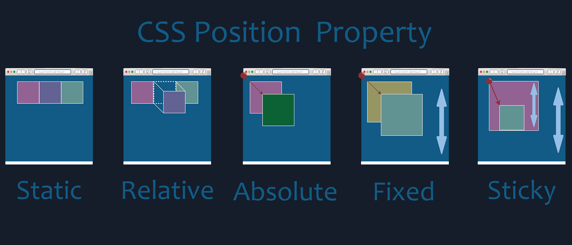 CSS Position Property