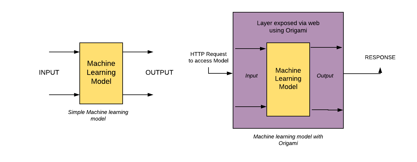 Origami-lib ideology