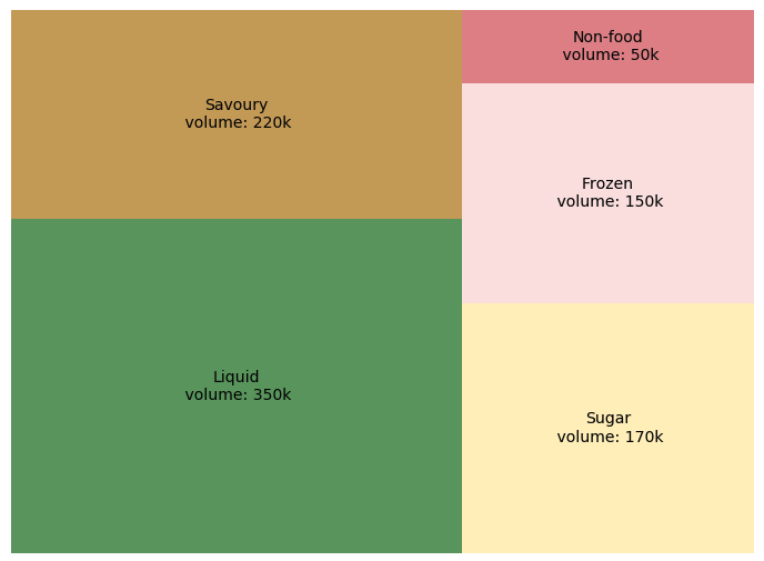 treemap-example