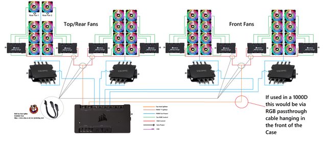 Tow/Rear Fans