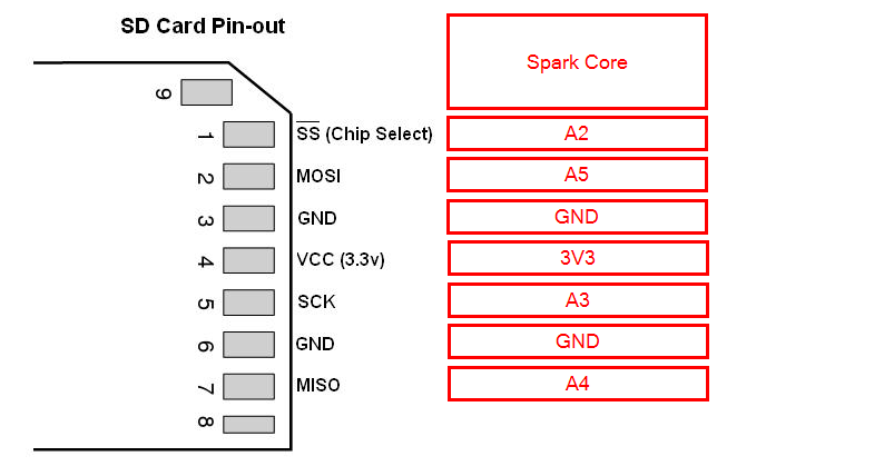 pinout