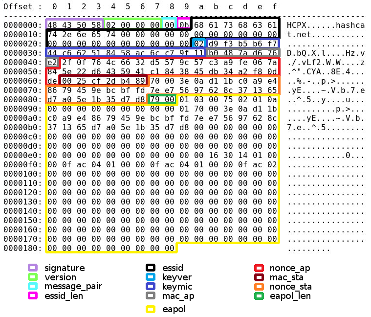 HCCAPX specifications