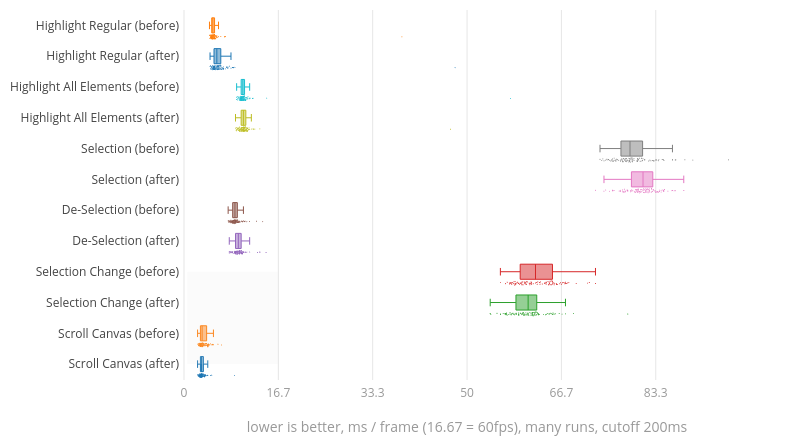 (Chart1)