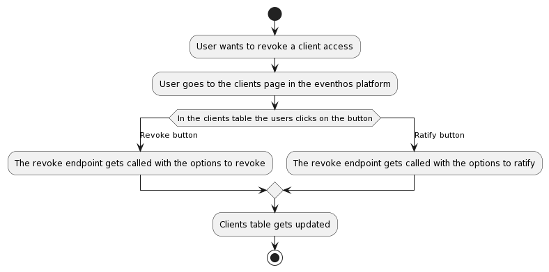 flow-diagram