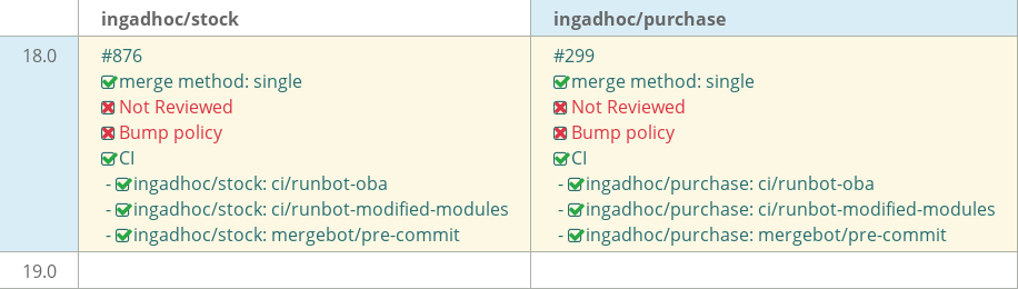 Pull request status dashboard