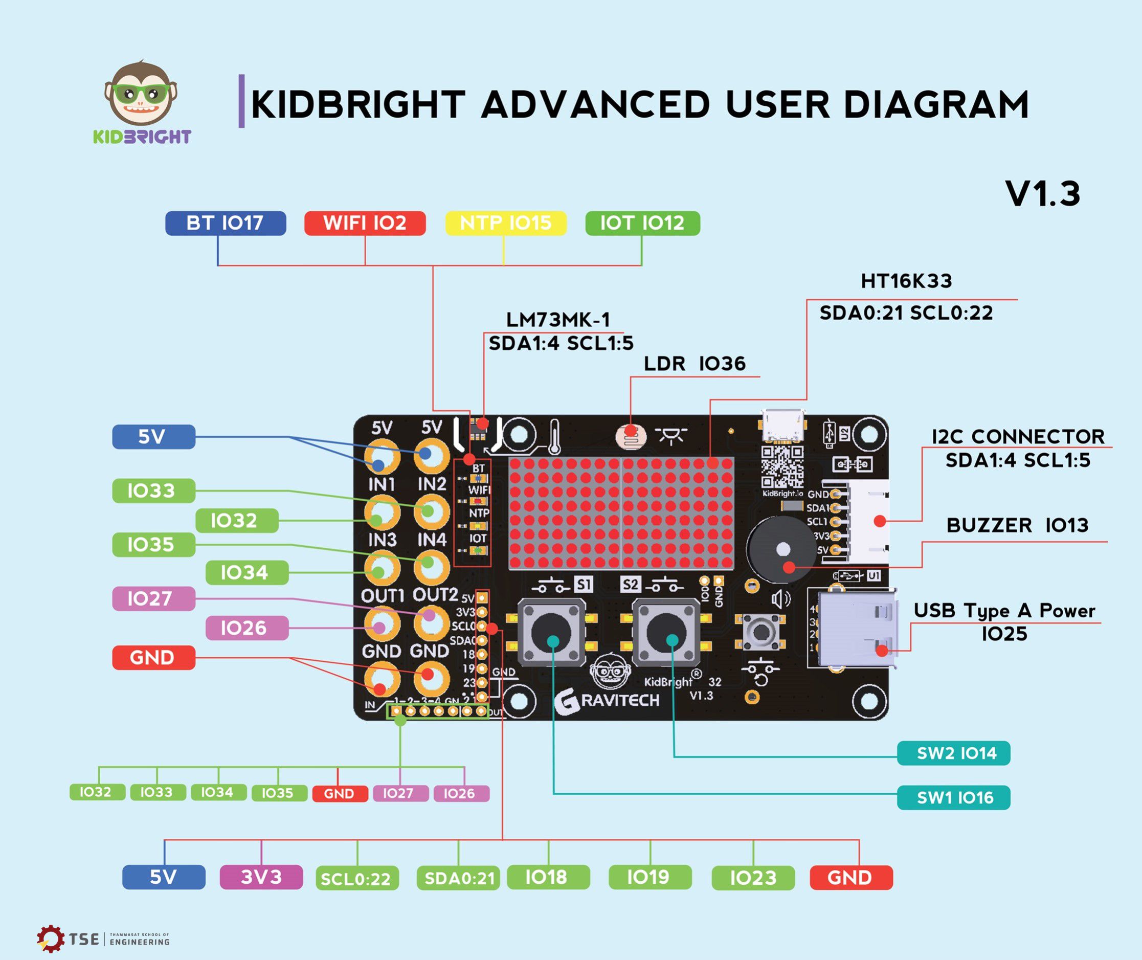 KidBright32 Advanced User Diagram