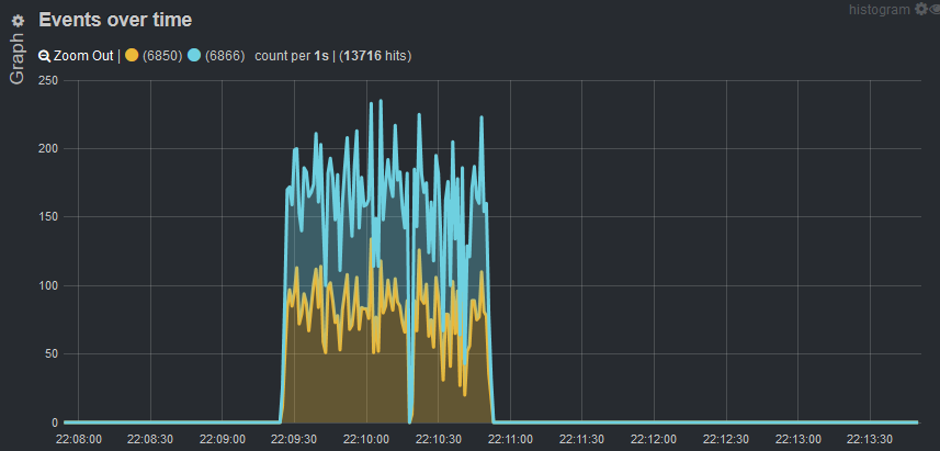 graph-5