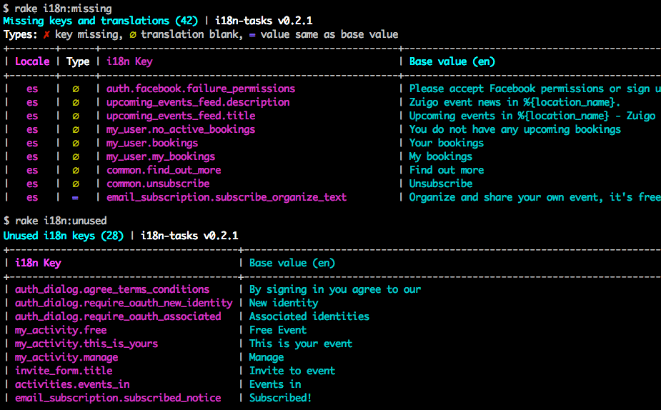 i18n-tasks