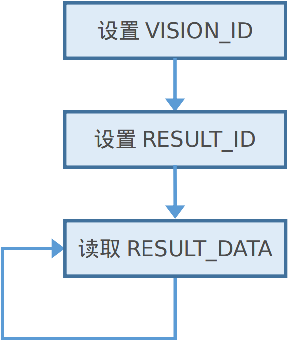 读取检测结果.png