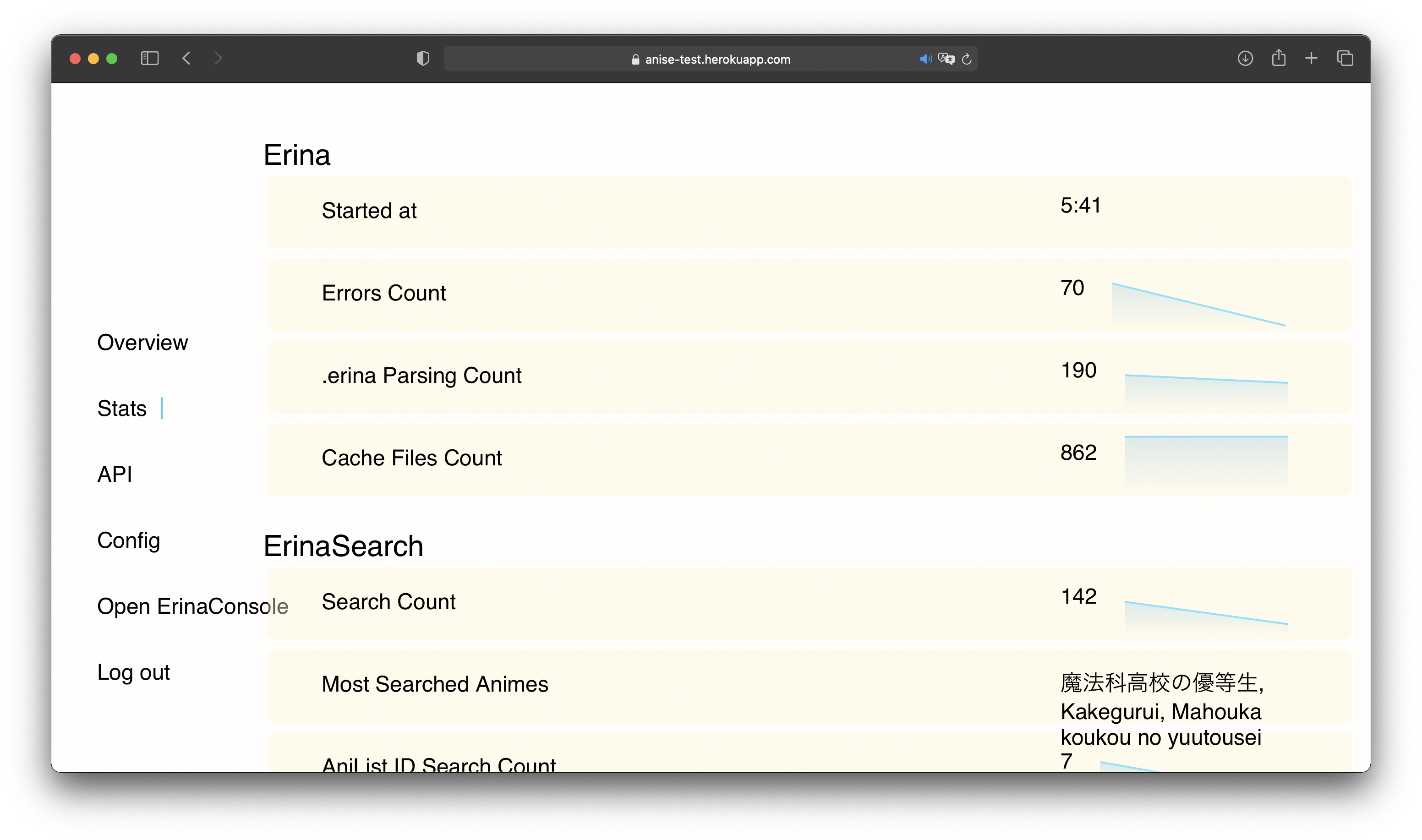 ErinaAdmin — Stats