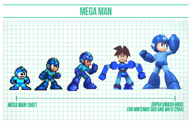 Comparison of Mega Man's sprite through time