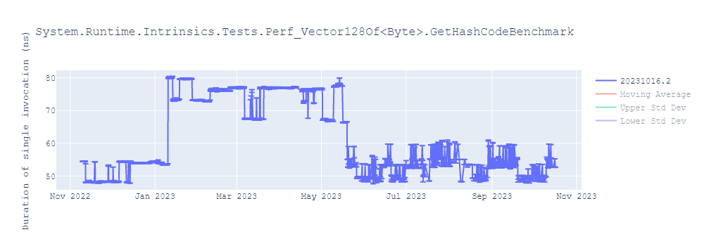 graph