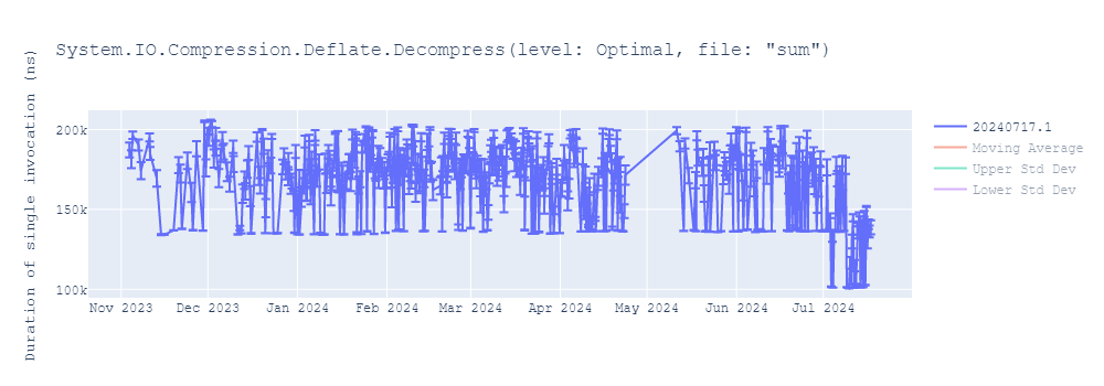 graph