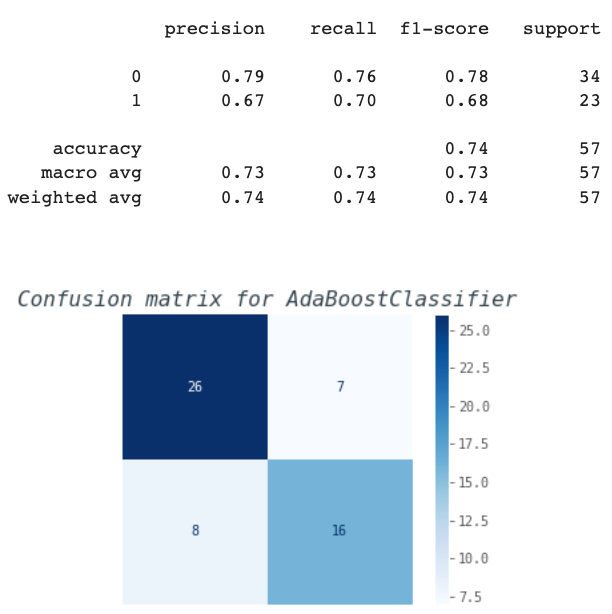 AdaBoostClassifier