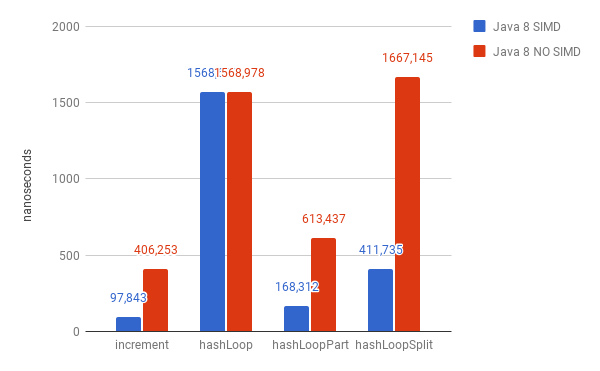 hashLoopSplit