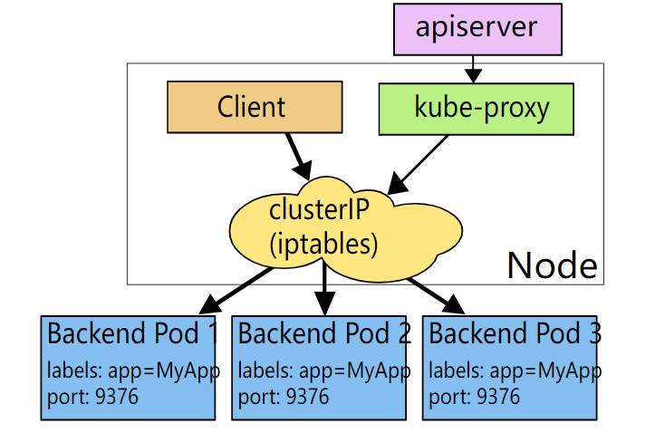 iptables