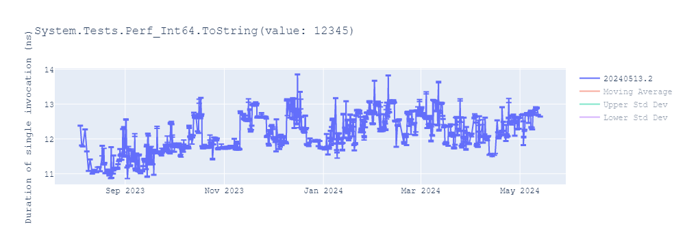 graph