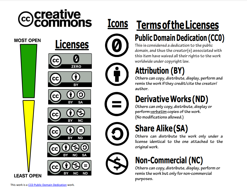 creative_commons_explaination.png