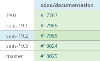 Pull request status dashboard