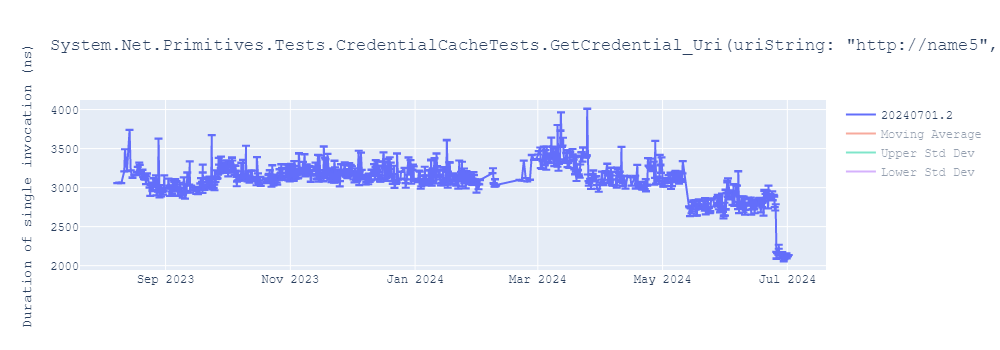 graph