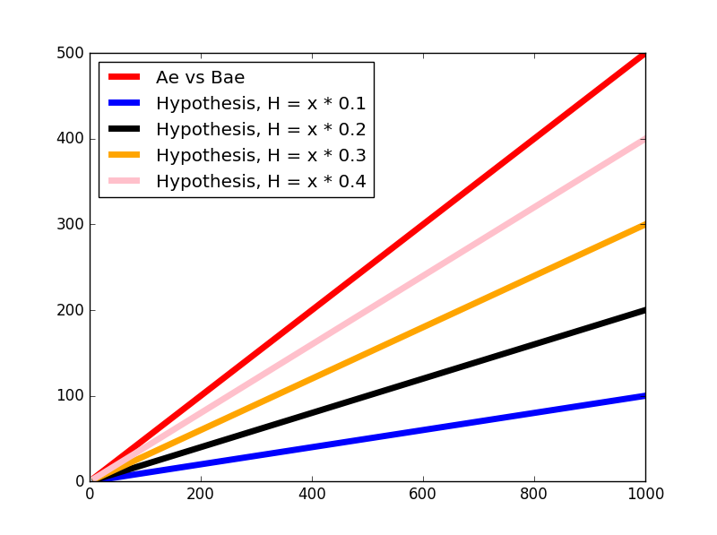 hypo4