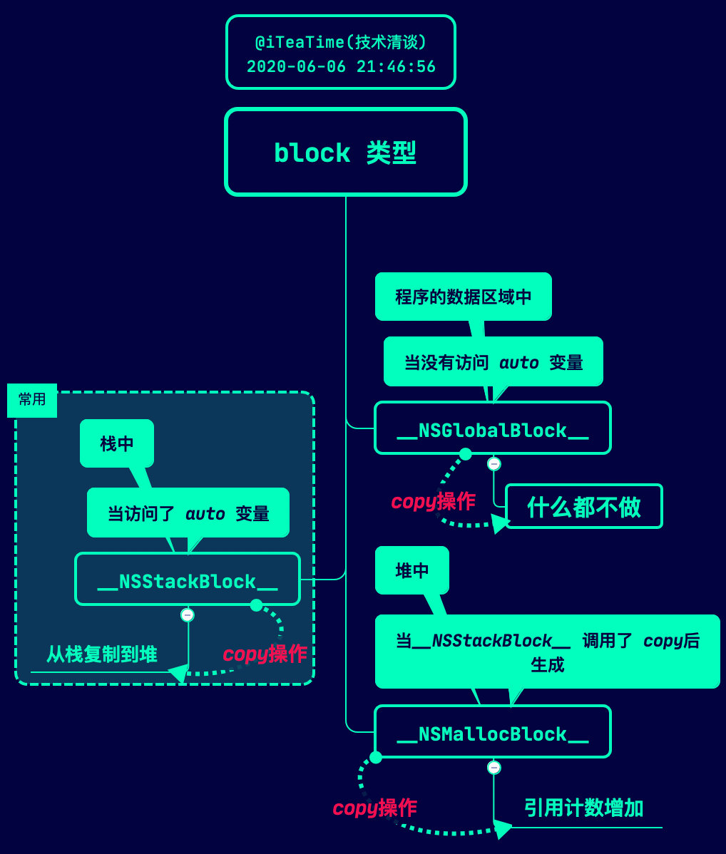 https://github.com/ChenYilong